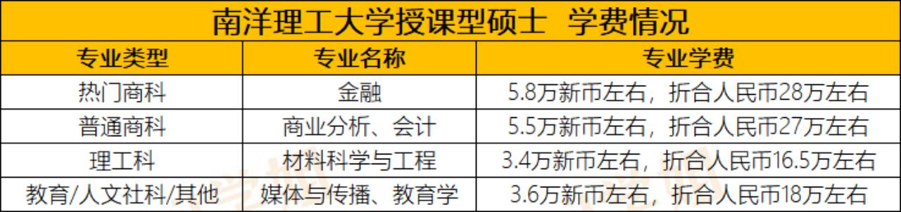 新加坡留学|新加坡研究生是否好申请？费用怎么样？