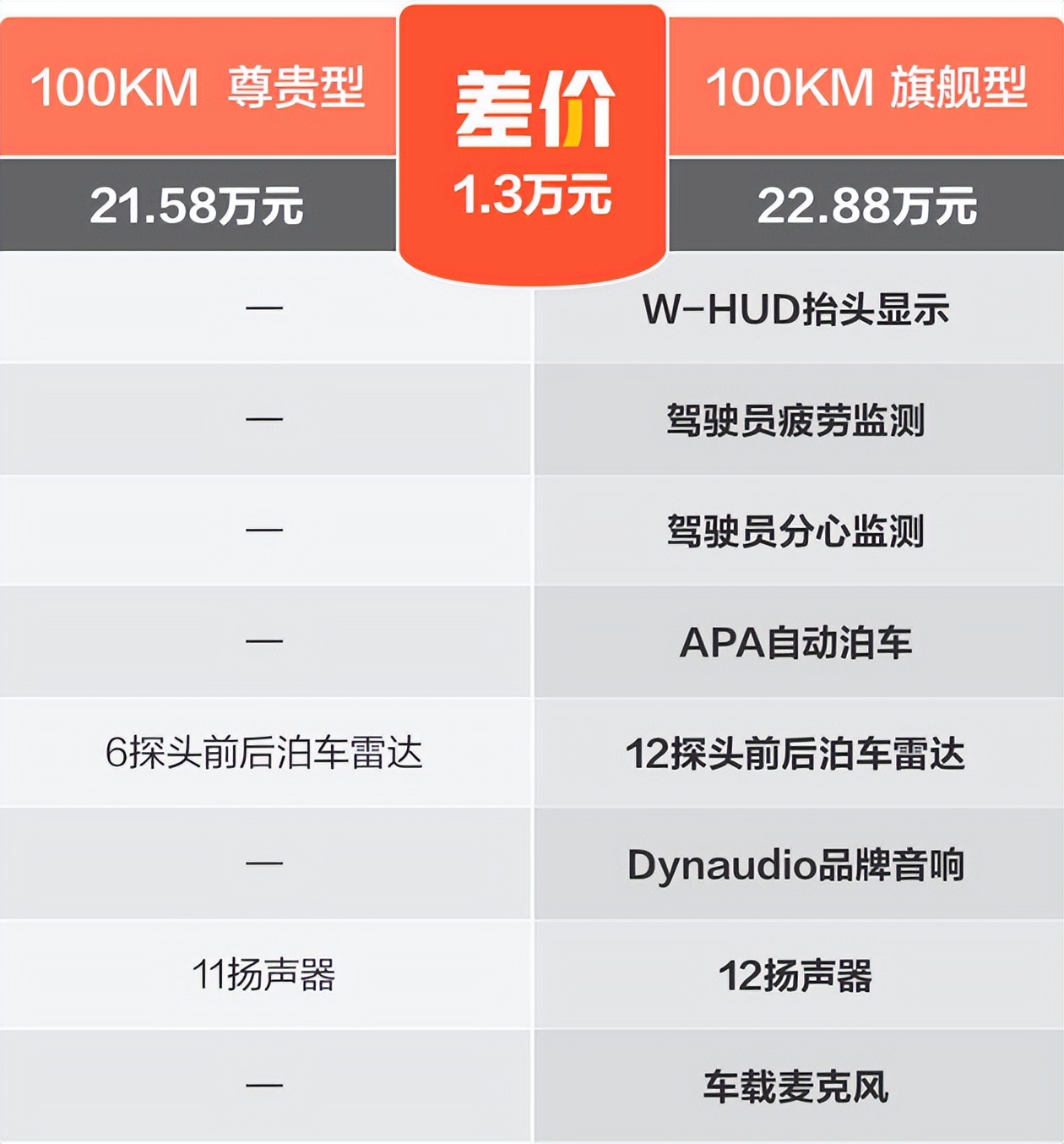 比亚迪护卫舰07款是筷子悬挂吗,比亚迪护卫舰07对标宋plusdmi