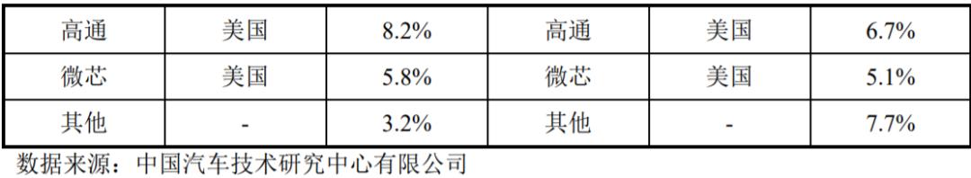 以太网通信芯片,2.5g以太网芯片