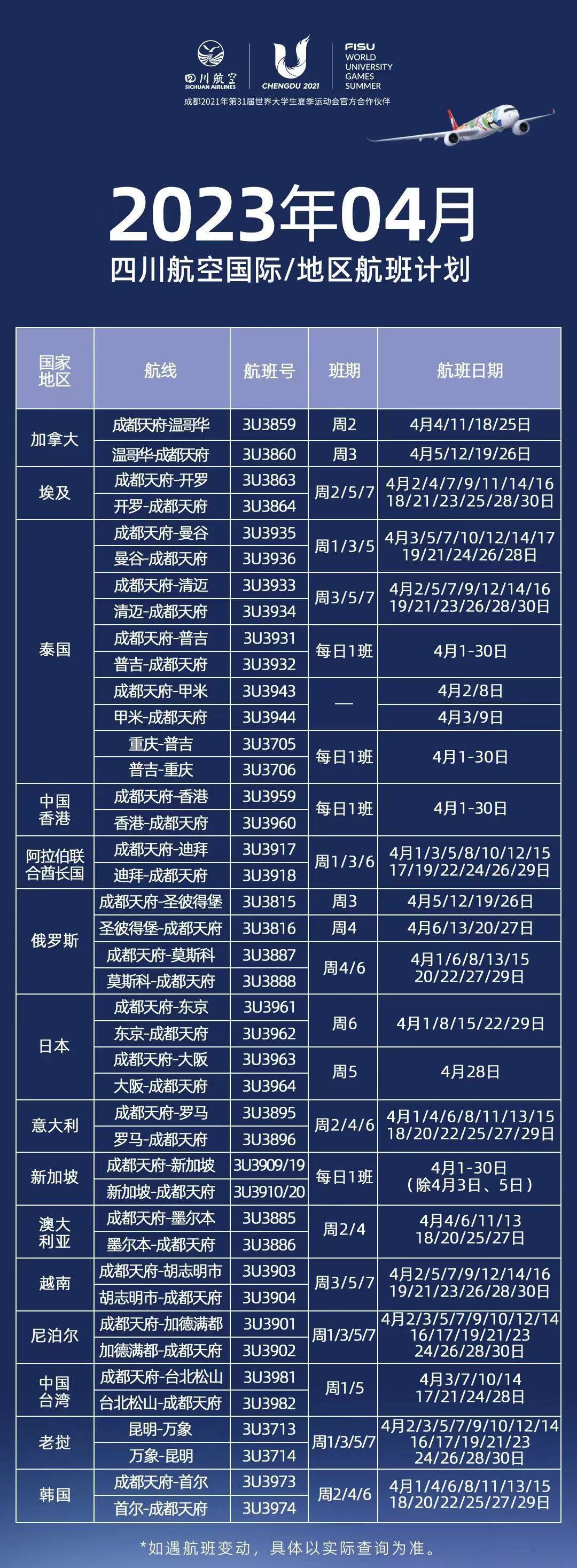 加速复苏多条国际航线复航,理性分析国际航班复航