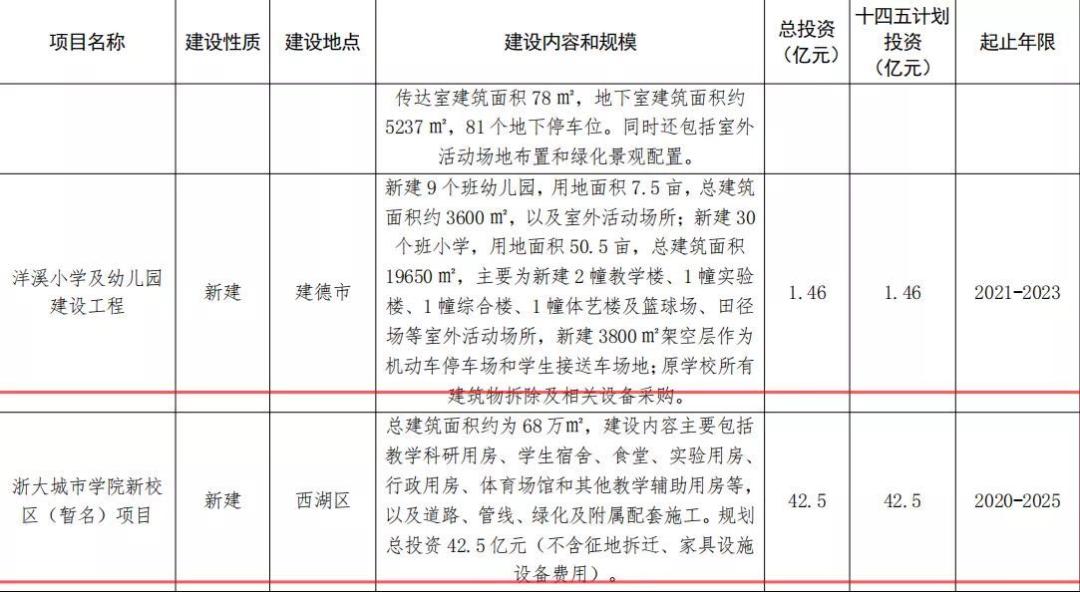 浙江省政府全力支持西湖大学,浙江省政府重点扶持大学