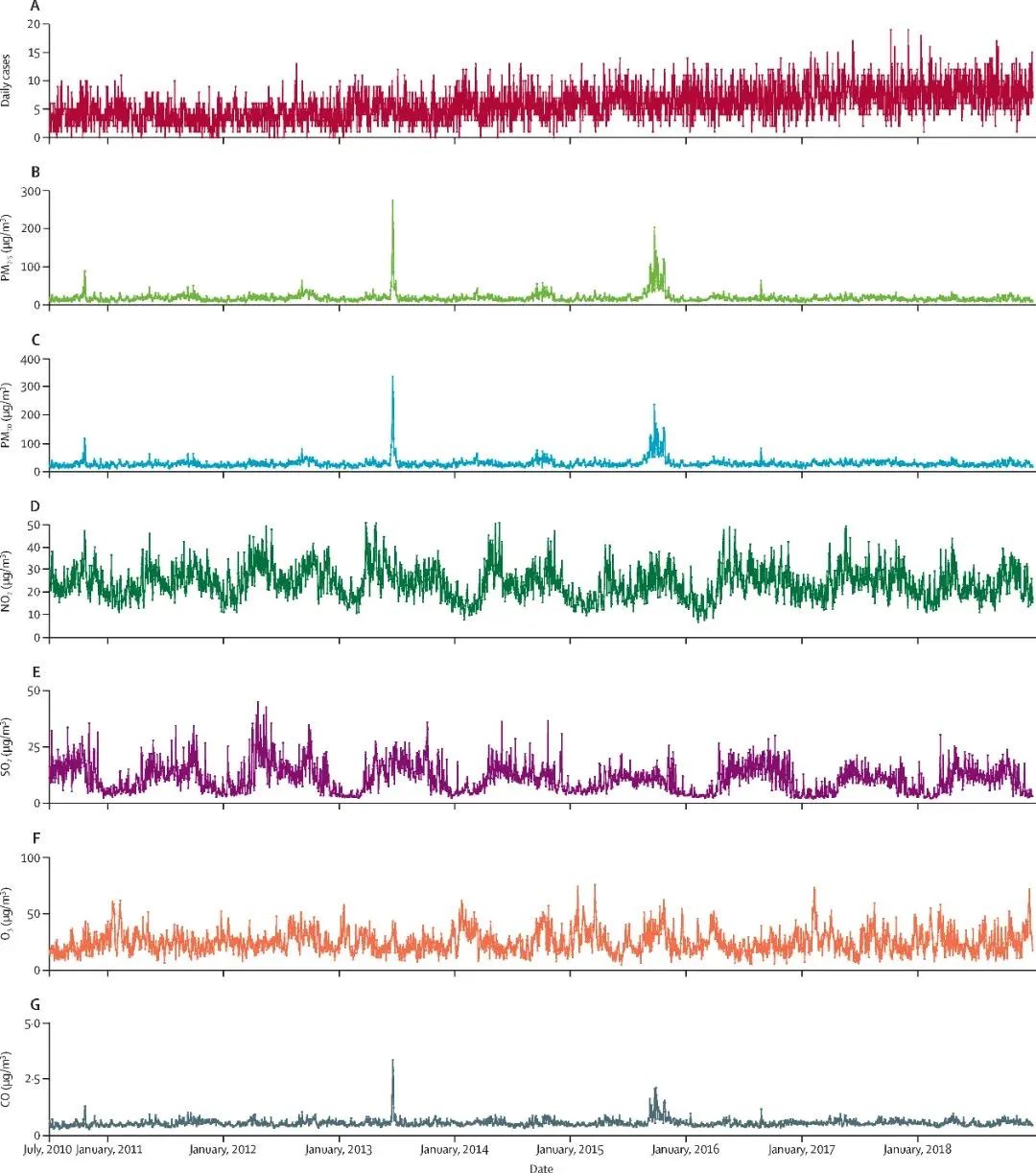 健康人群的心脏骤停与PM2.5浓度升高相关，神经假体能帮助失语者“说话”|国际科研周报