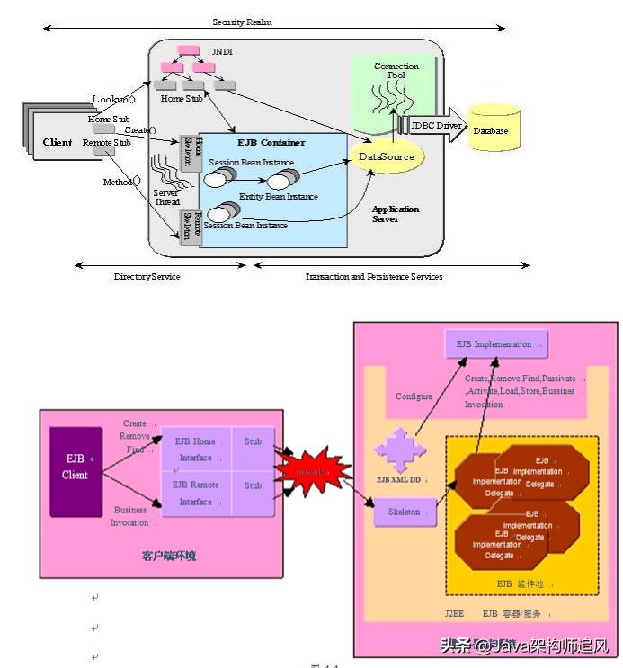 java常用框架第44讲,java45个基础教学