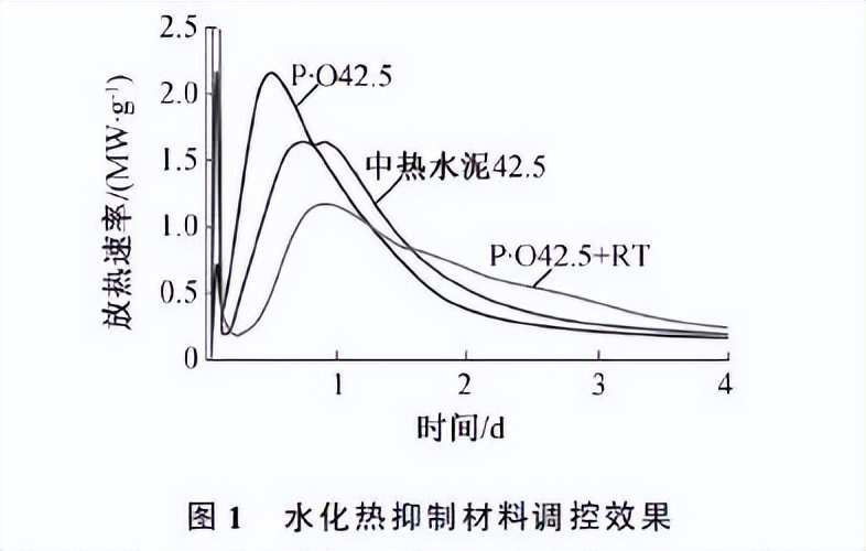 高强混凝土应用在哪些工程中,配制高强混凝土优先选用什么水泥