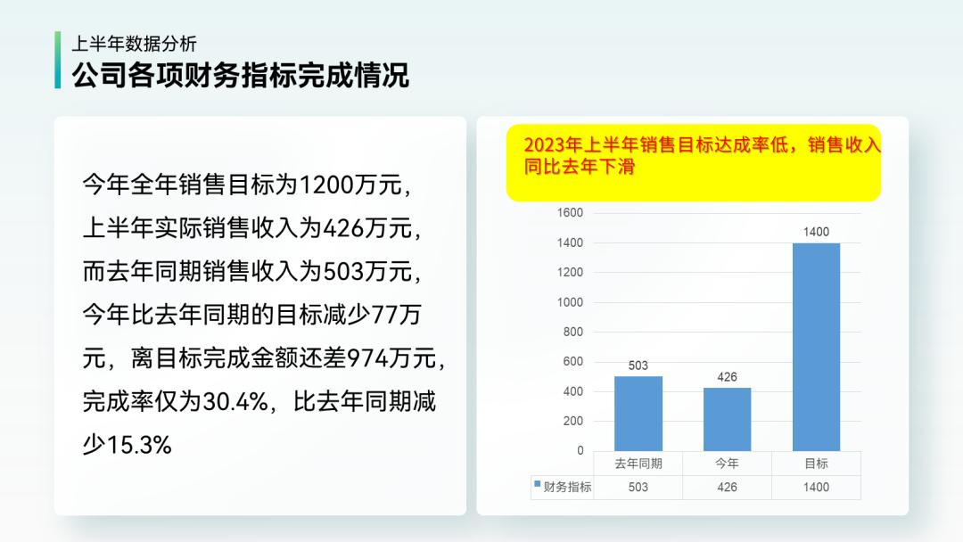 年终汇报ppt排版高级感布局,年终ppt两张图一句话怎么排版