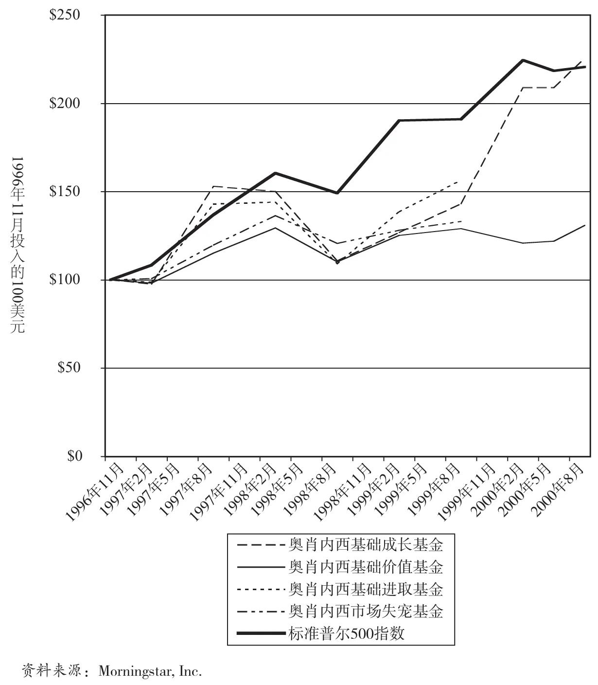 聪明的投资者第20章安全边际,聪明的投资者第一章免费阅读