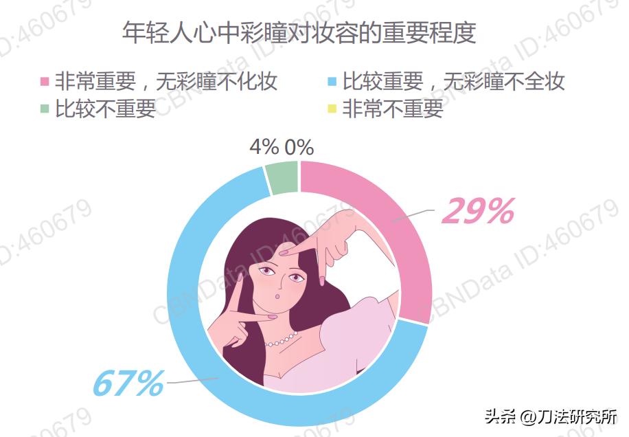 浅蹭热度还是深度耕耘？8成品牌都在打的“国潮”到底该怎么玩？