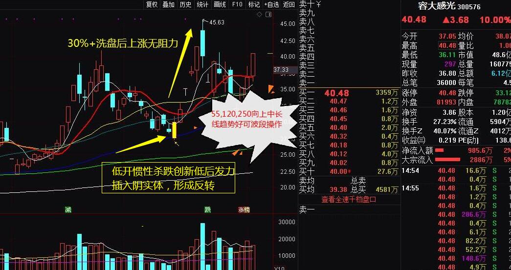 和庄追涨停选股指标,选股跟庄战法
