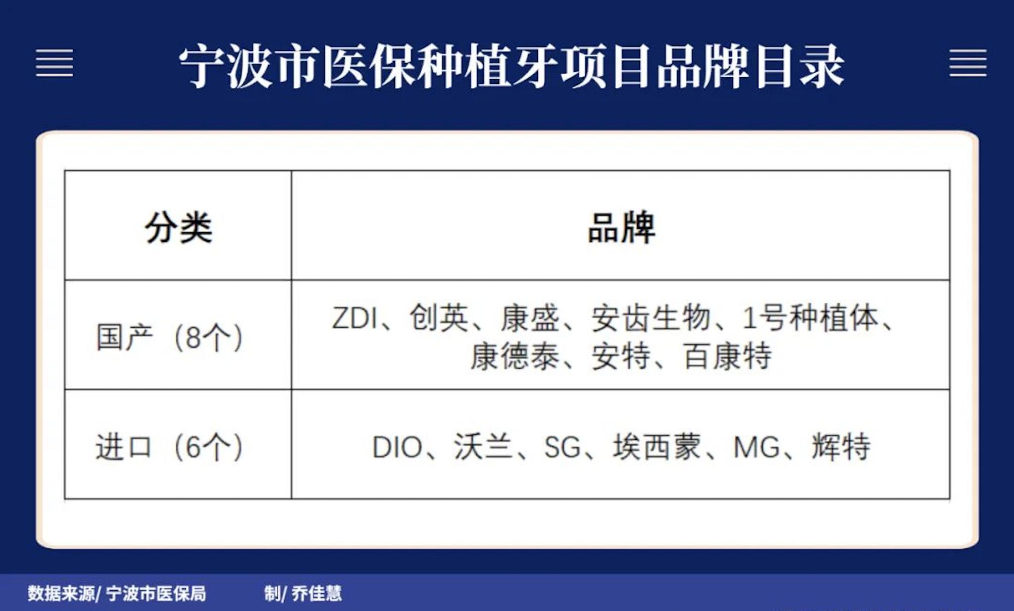 种植牙双线集采,种植牙集采期待惠民之举早日落地