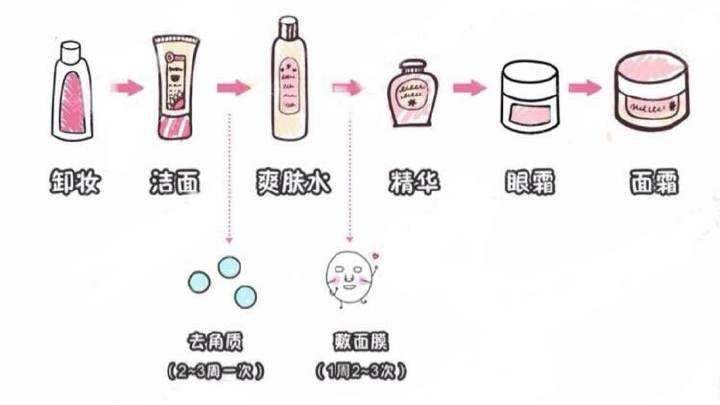 国货黄皮面霜,有哪些适合黄皮的护肤品