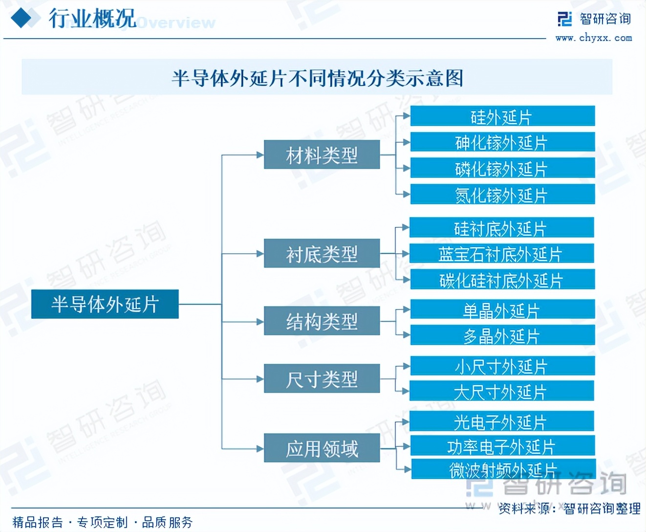 氮化镓外延片市场前景,外延片的发展前景