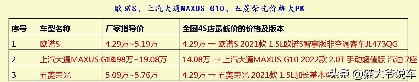 长安凯程长安欧诺s有什么区别,长安凯程欧诺s