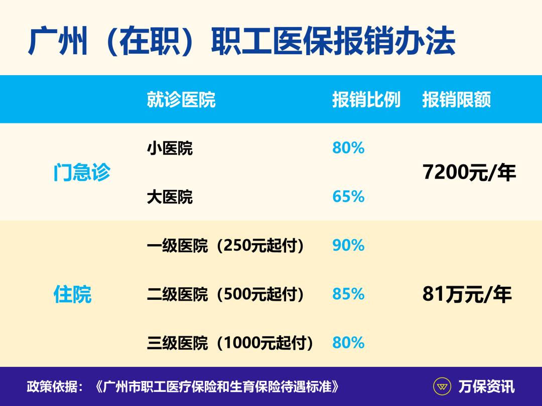 灵活就业社保和挂靠职工社保区别,广州灵活就业社保和单位社保区别