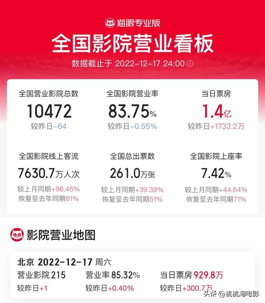 终于，一点点热闹起来了。