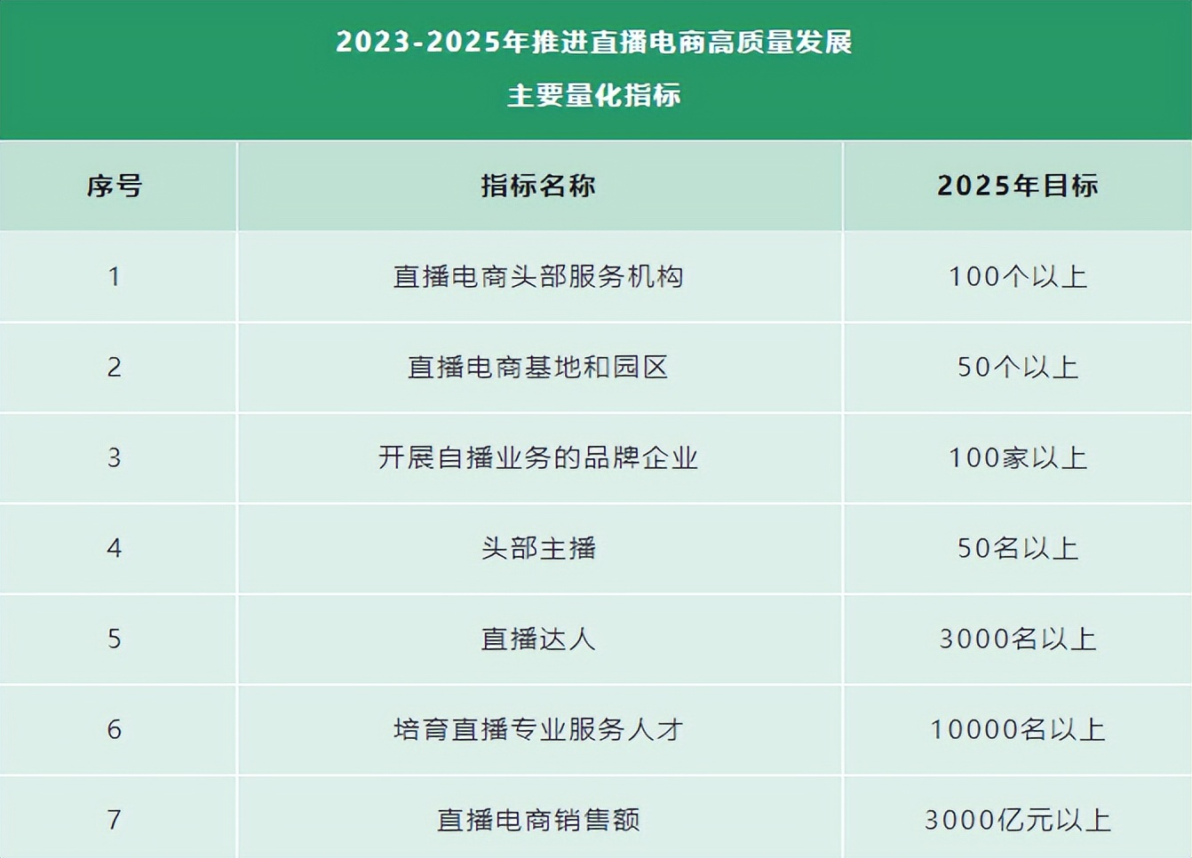 深圳鼓励发展直播电商,深圳直播电商行动方案