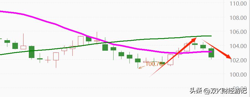 美元指数的涨跌点位怎么算,美元指数把100定为强弱分界线