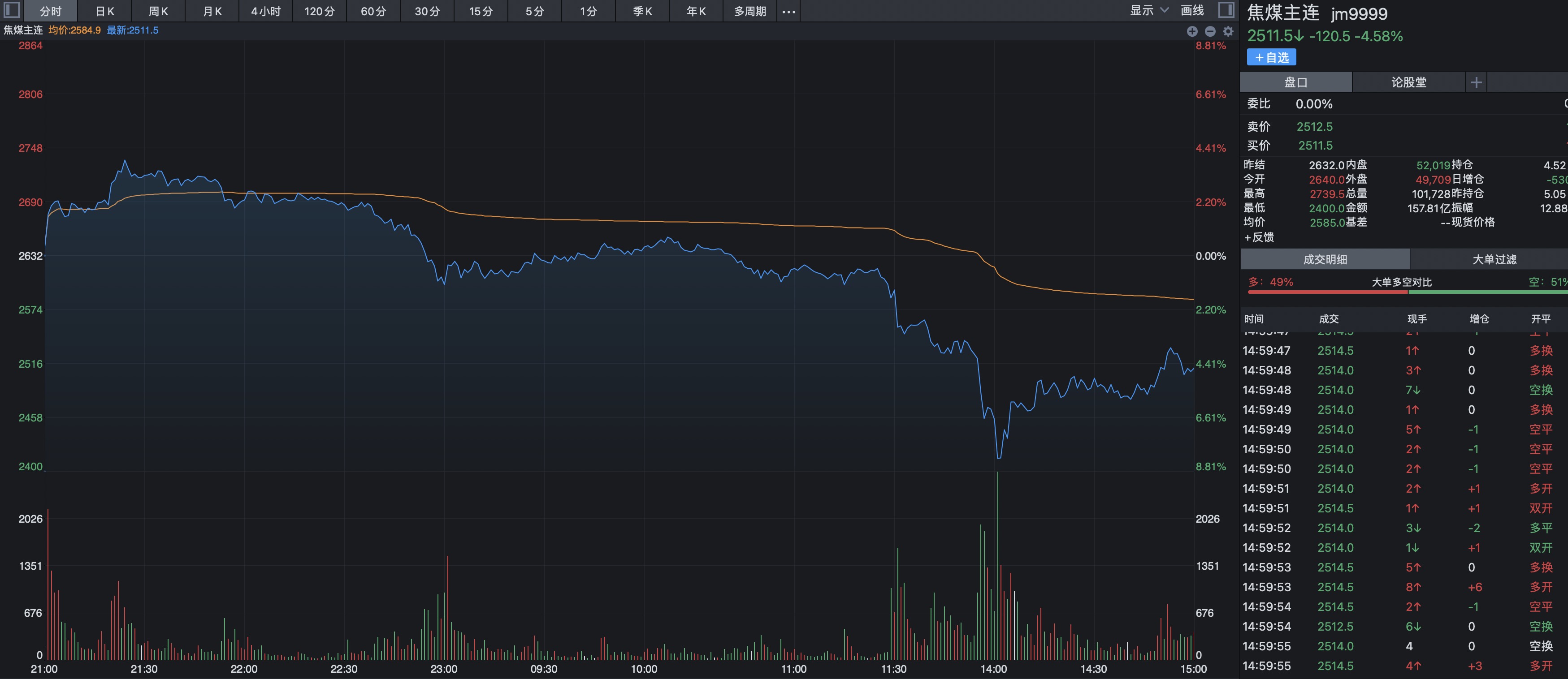 发改委又放大招，期货上演闪崩式跌停