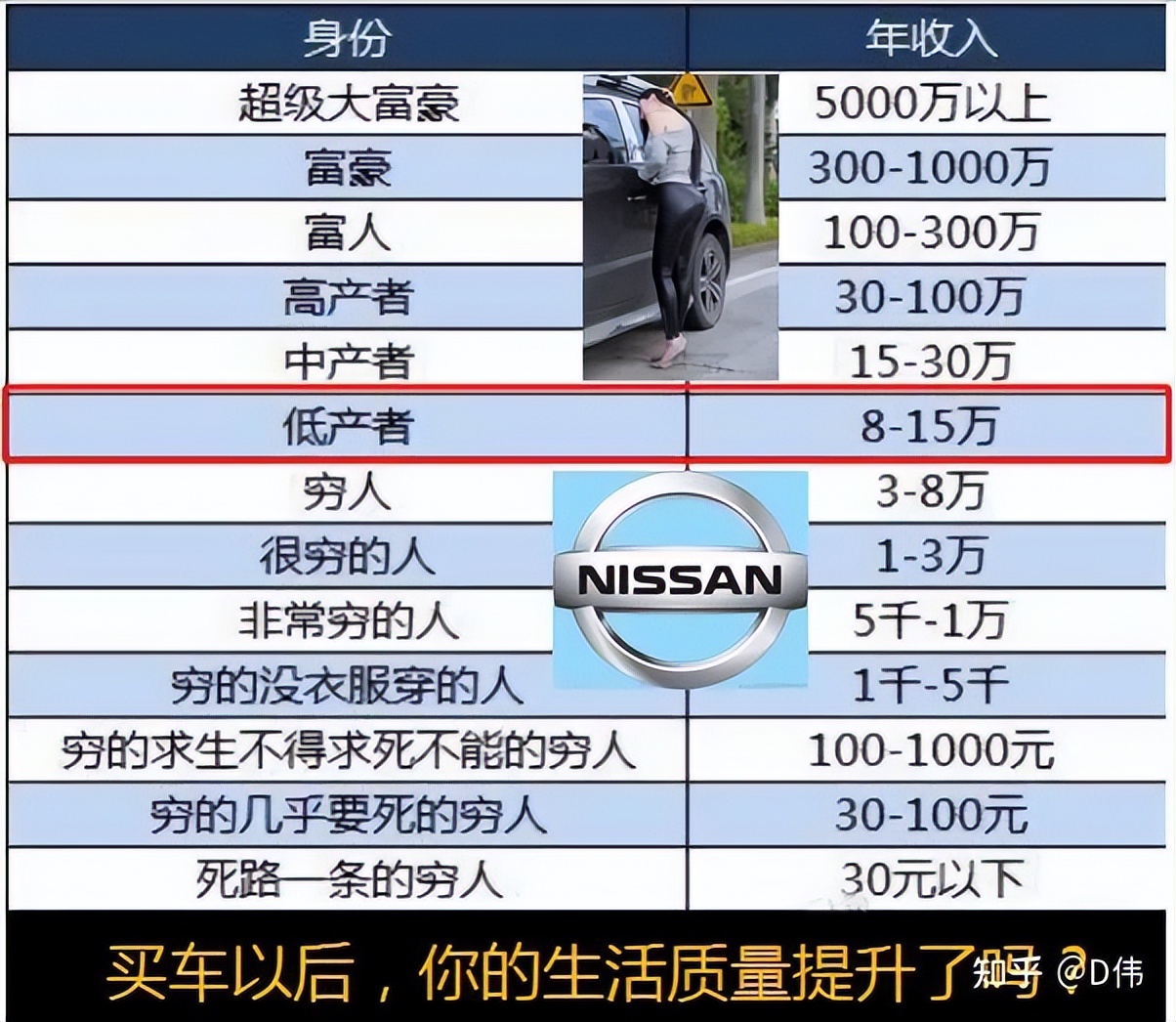 买车时这10种坑一定要注意千万不要踩坑，不然肠子都会悔青。