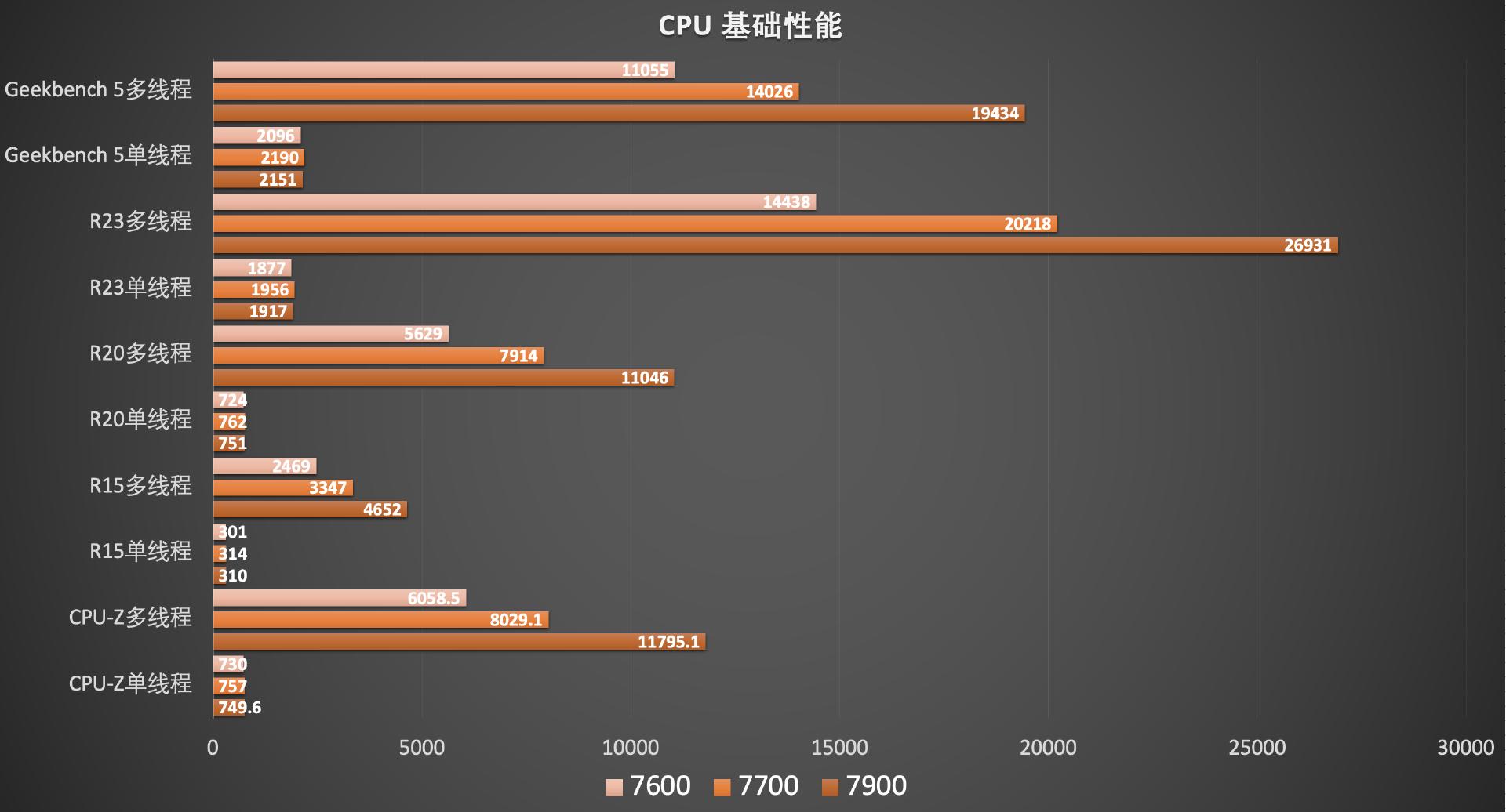 amd最新移动处理器锐龙7000,amd发布锐龙7000处理器价格