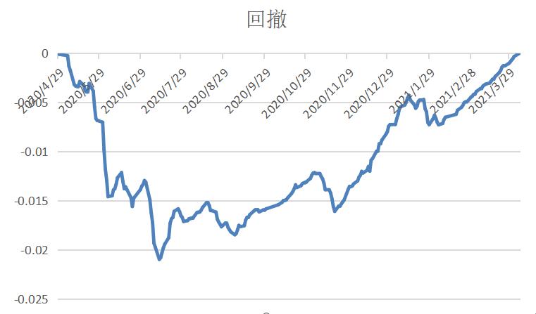 我行代销的纯债基金的风险评级,纯债基金和理财产品哪个风险更高