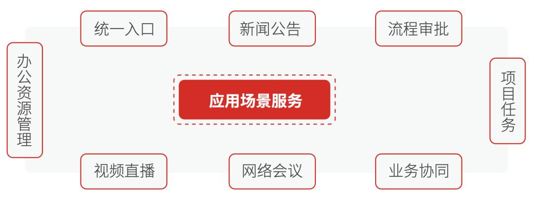 友空间助力中建五局打造“五局特色”企业门户
