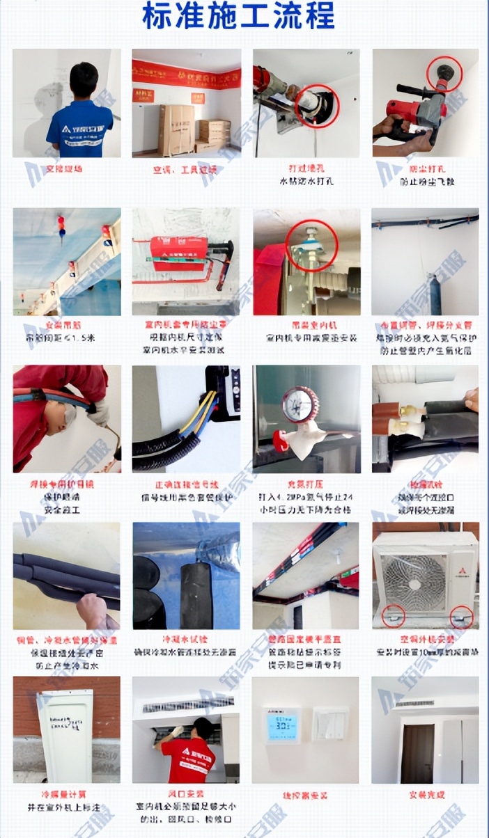 中央空调出风口安装位置选择,家用中央空调的安装方式