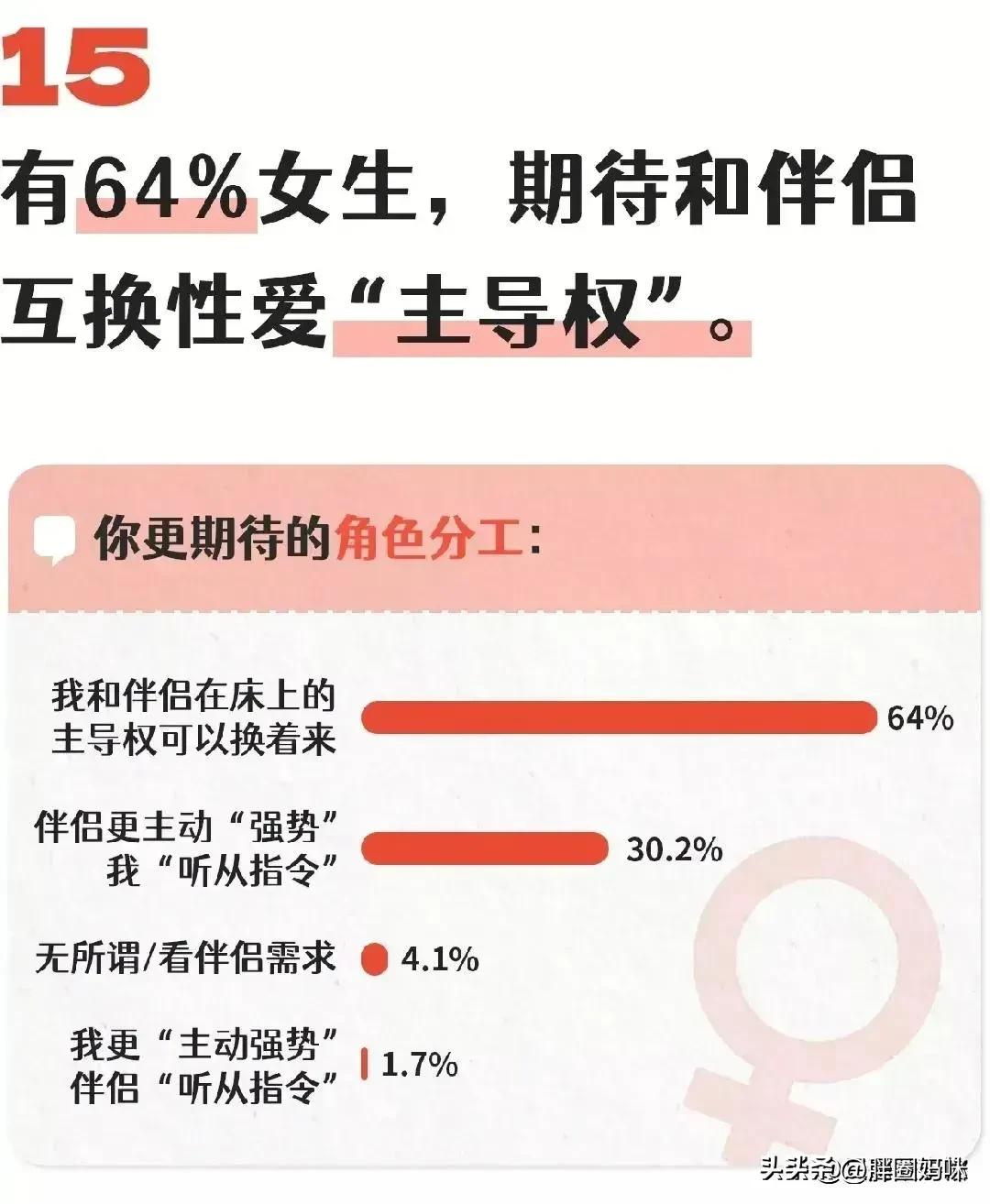 现代女人的性需求报告！,漫画