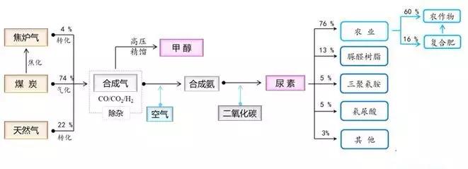 化工产业链全套解读书,化工全产业链