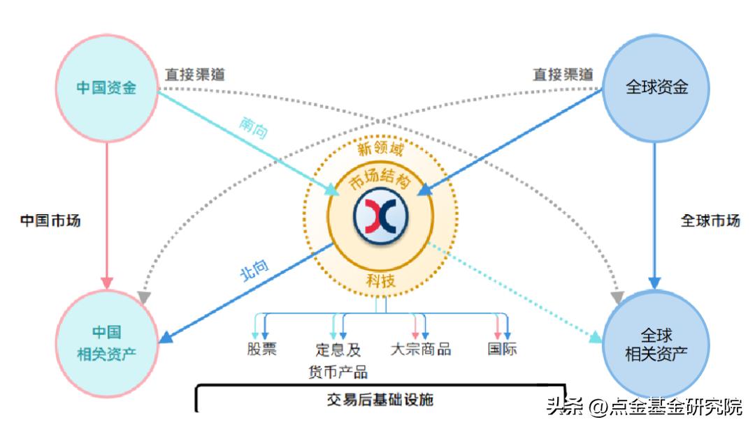 港股投资逻辑,港股投资价值分析