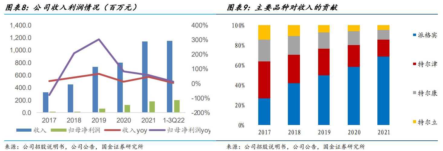 特宝生物乙肝,特宝生物乙肝新药