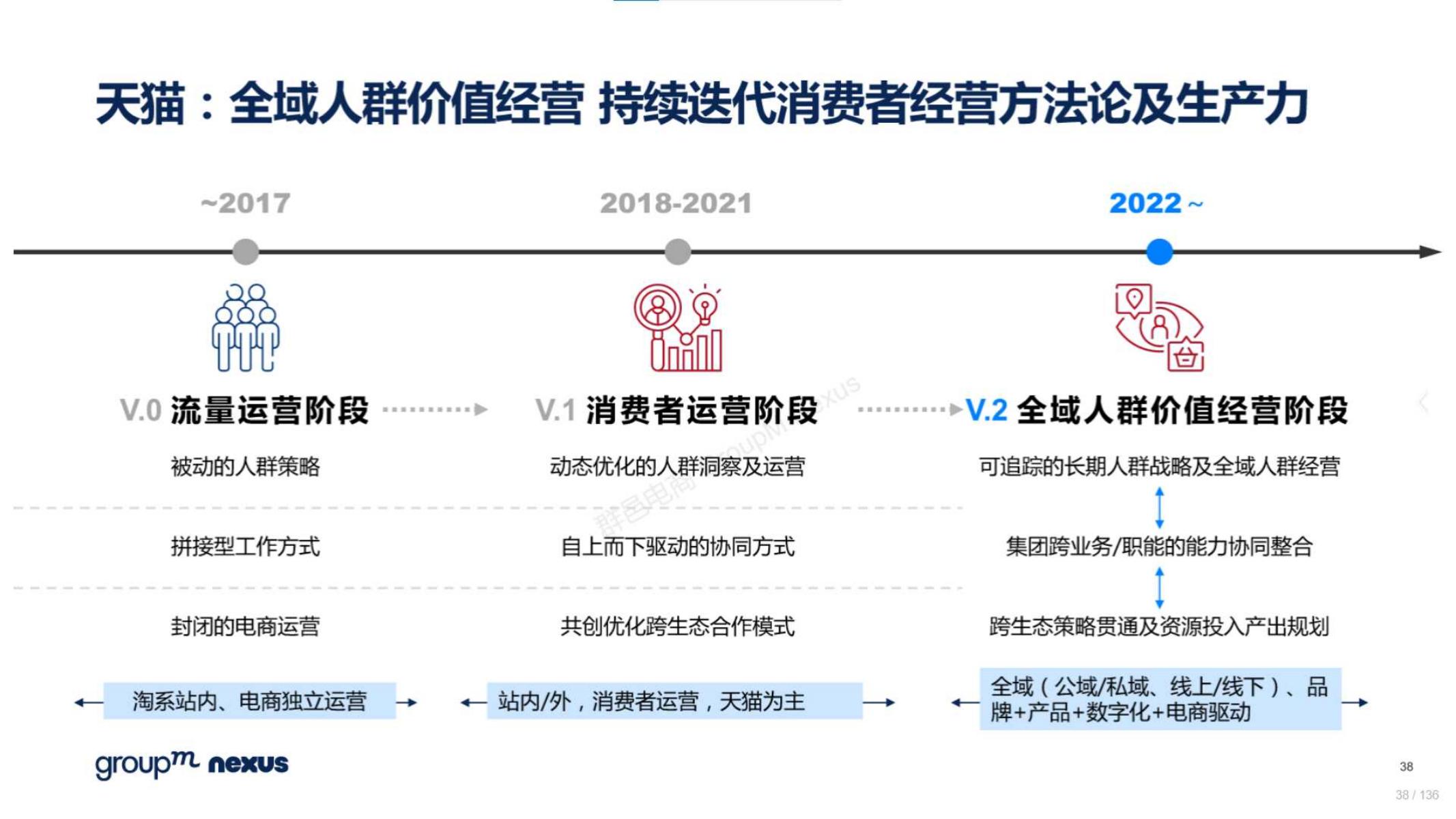 2020年618电商销售数据,电商618营销活动方案模板