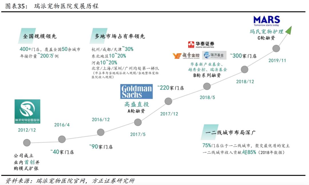 普莱柯和瑞普生物疫苗,普莱柯和瑞普生物的区别