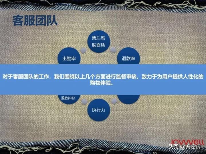 lee品牌2022年销售,lee官方旗舰店推荐