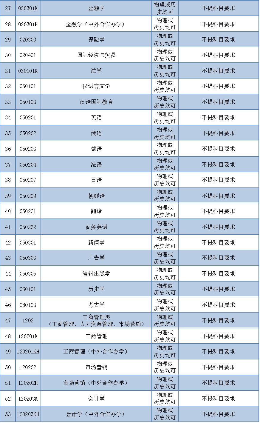 辽宁大学2023年财政系录取分数线,2024年辽宁大学招生简章