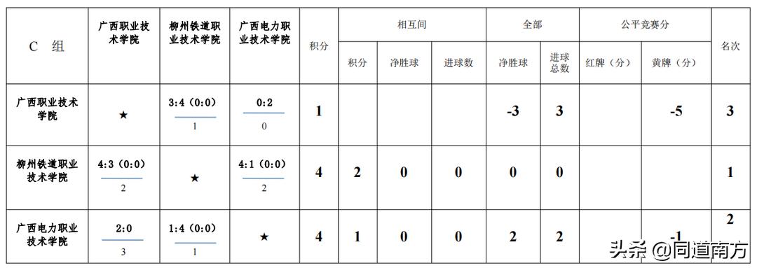 广西千里杯大学组,广西千里杯2018