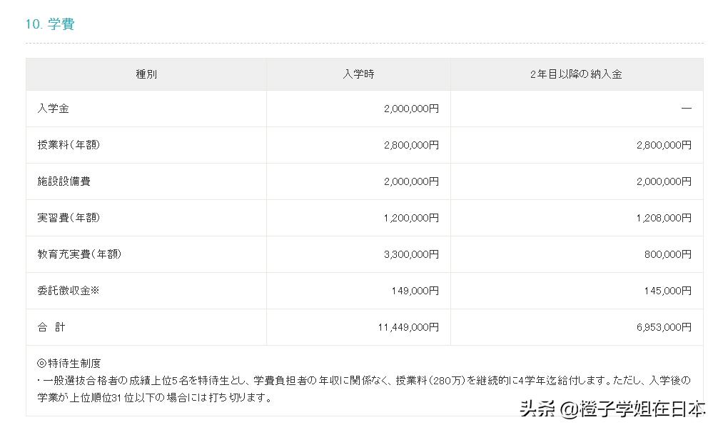 去日本留学学医要多少钱,中国学生去日本学医