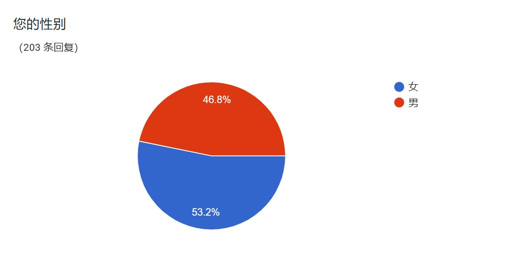 跨境电商行业薪资表怎么做,虾皮跨境电商薪资待遇