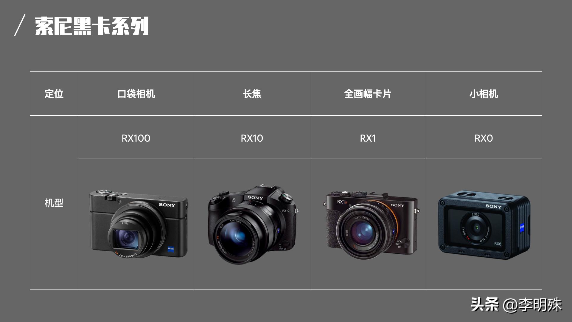 相机大乱斗(1)-佳能尼康索尼富士篇