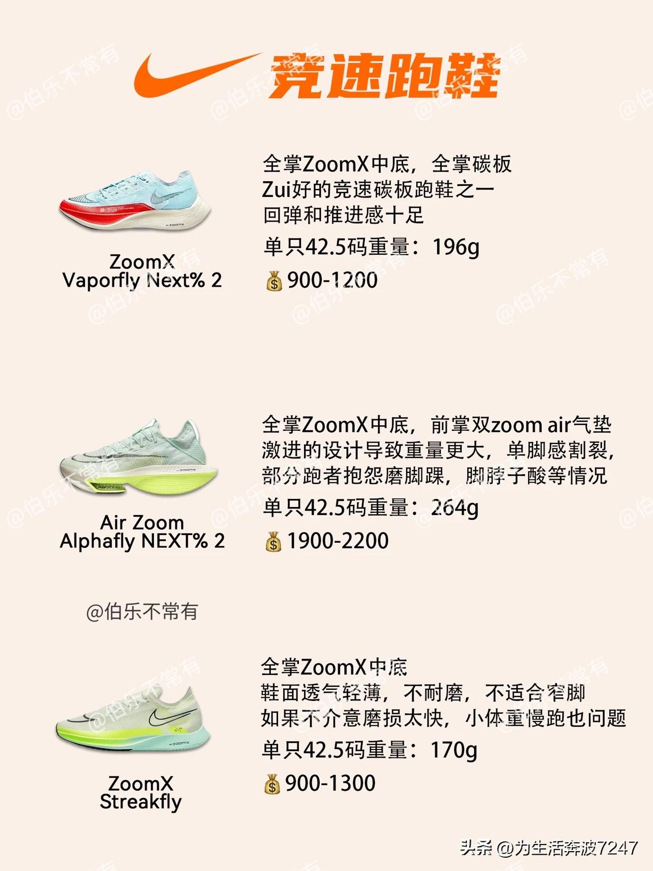 整理了运动品牌王者耐克Nike的跑鞋根据使用场景