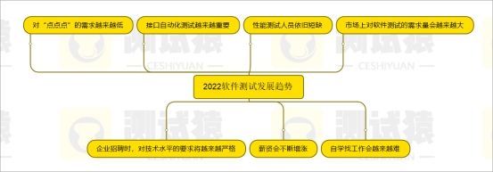 2023软件测试有前途吗,软件测试2024年前景