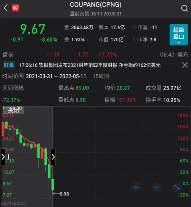 500亿财务造假案,500亿董事长被立案调查