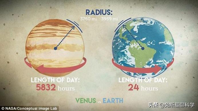 金星星球冷知识,金星的100个冷知识