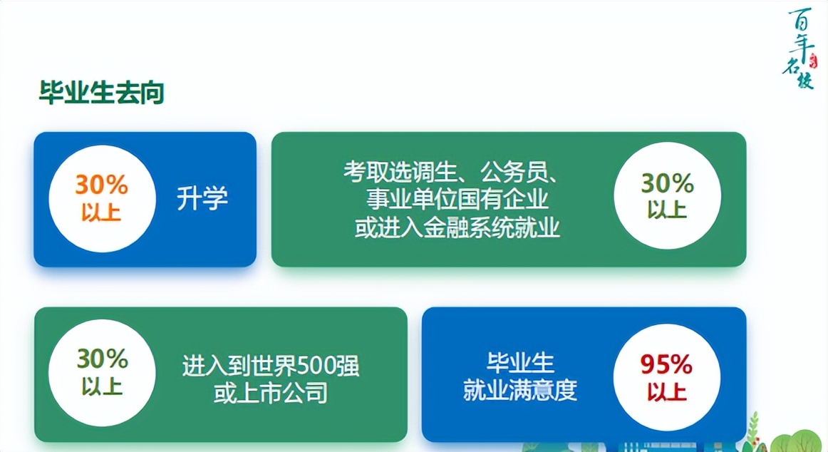 2022四川志愿填报学校数目,四川本科志愿填报多少个学校