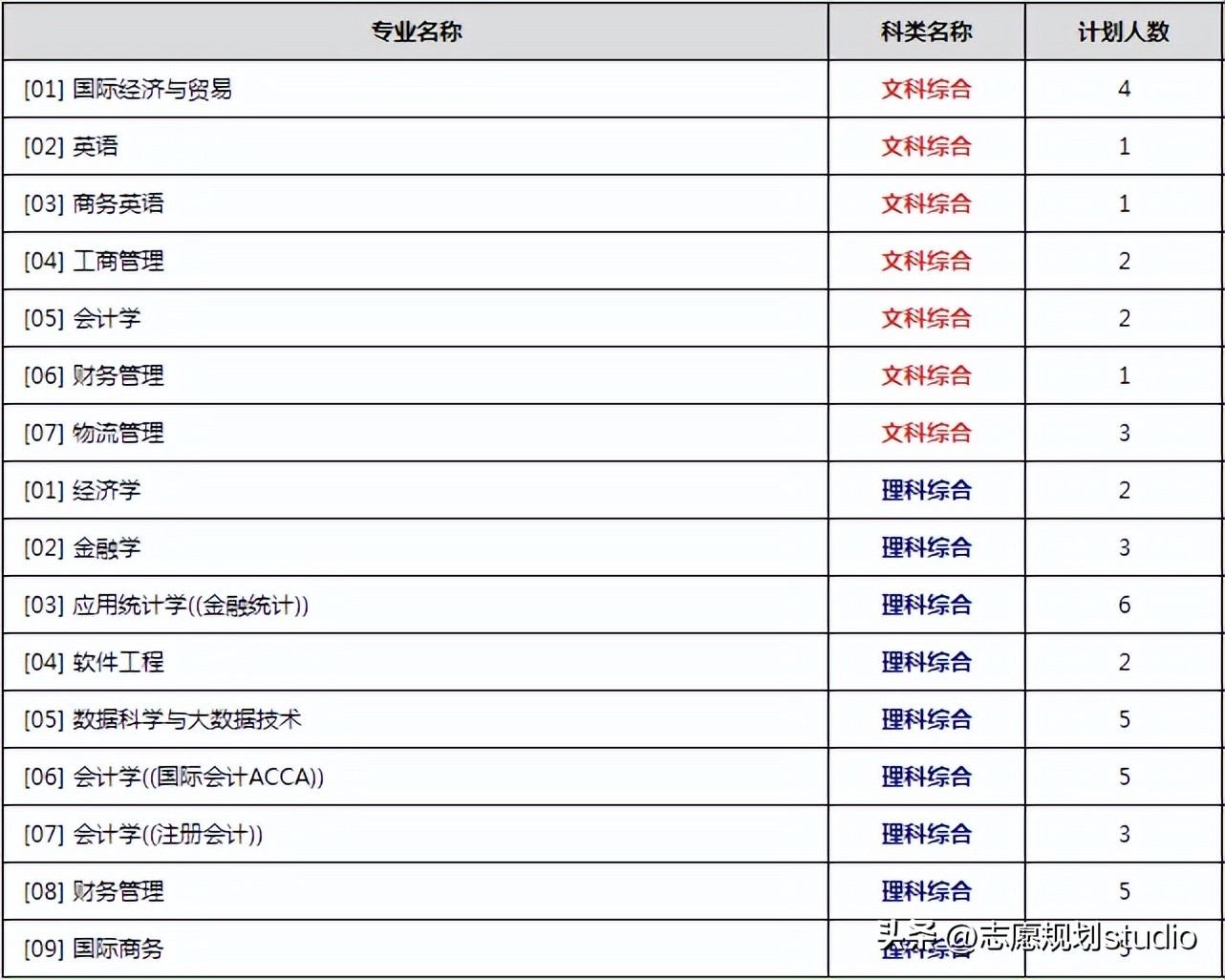院校介绍——上海财经大学浙江学院