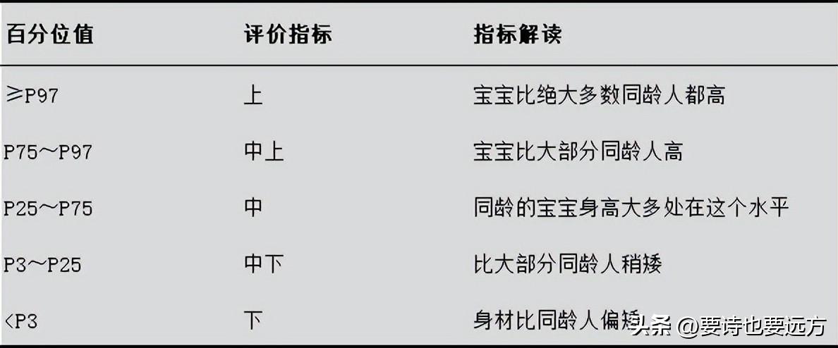 2020孩子标准身高体重,儿童医院正常孩子身高体重标准