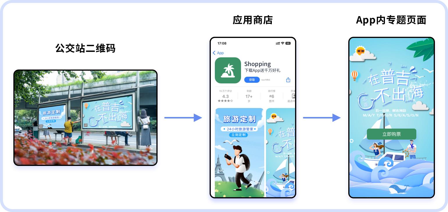 二维码营销的案例,二维码营销的应用