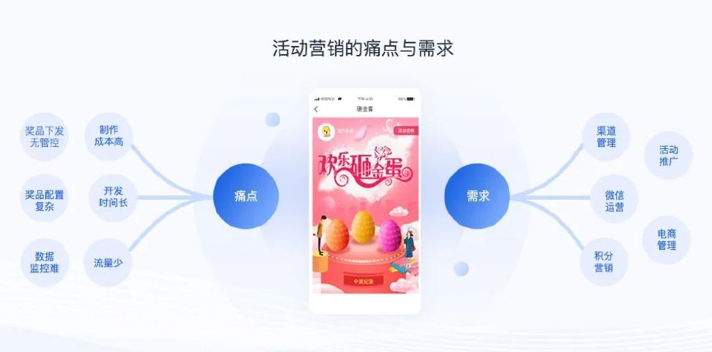 翼码互动营销助力企业轻松战“疫”