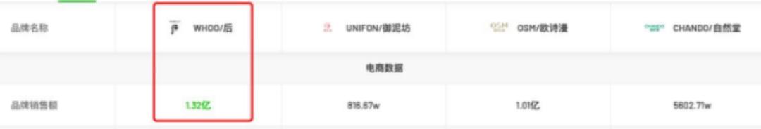 大盘回升，达人带货榜前两名过亿；顶流「帕梅拉」位居榜首|新腕