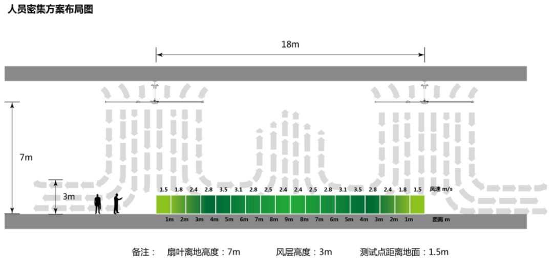 车间太热如何降温低成本效果好,车间太热用什么降温设备好