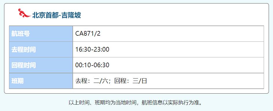 加速复苏多条国际航线复航,理性分析国际航班复航